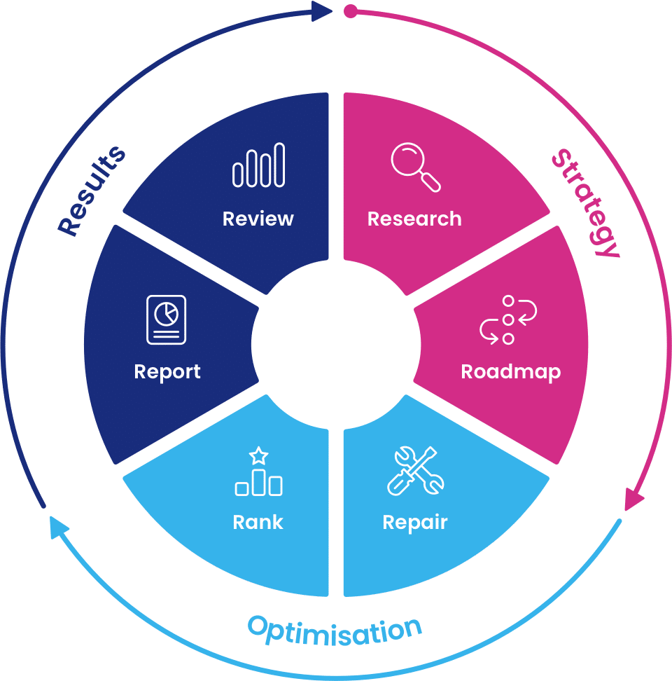Agency ranking methodology