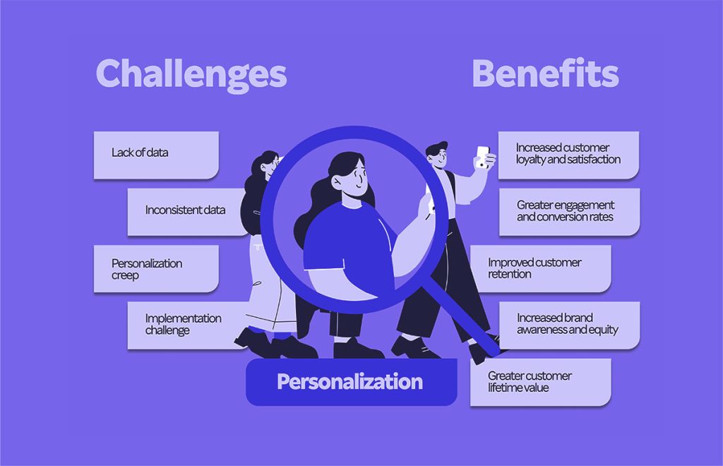 Tailoring Content for Individual Experiences