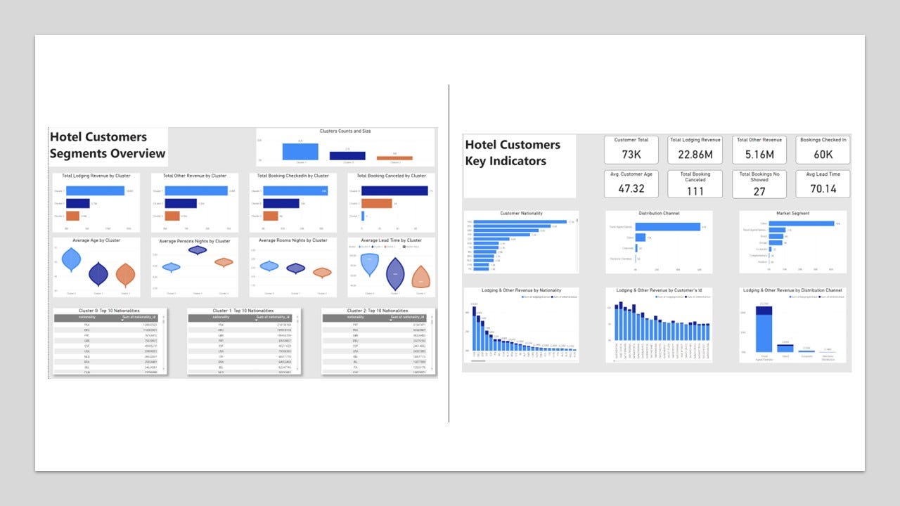 AI audience segmentation dashboard