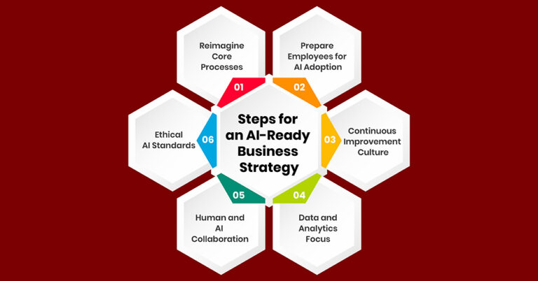 AI business strategy