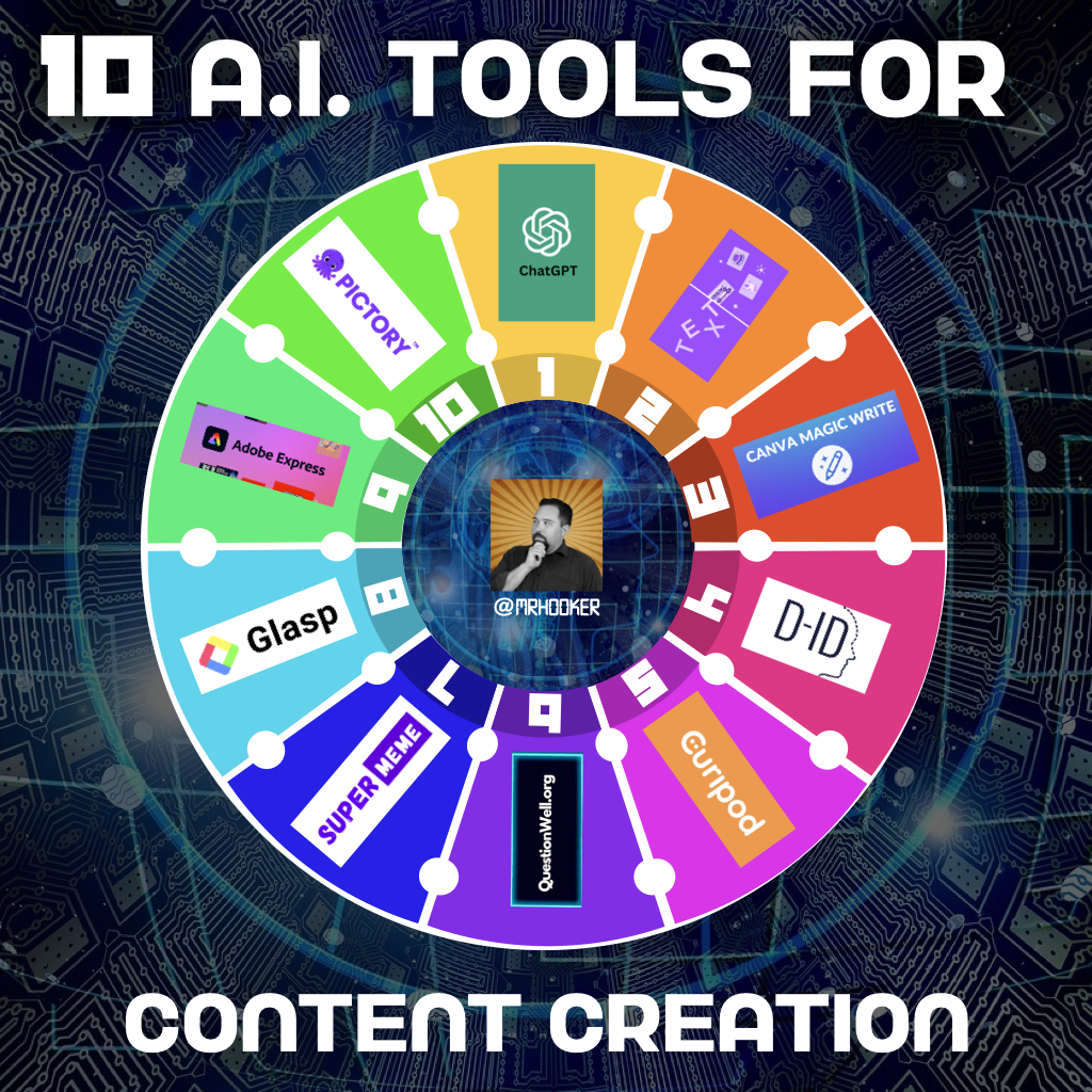 AI content creation tools