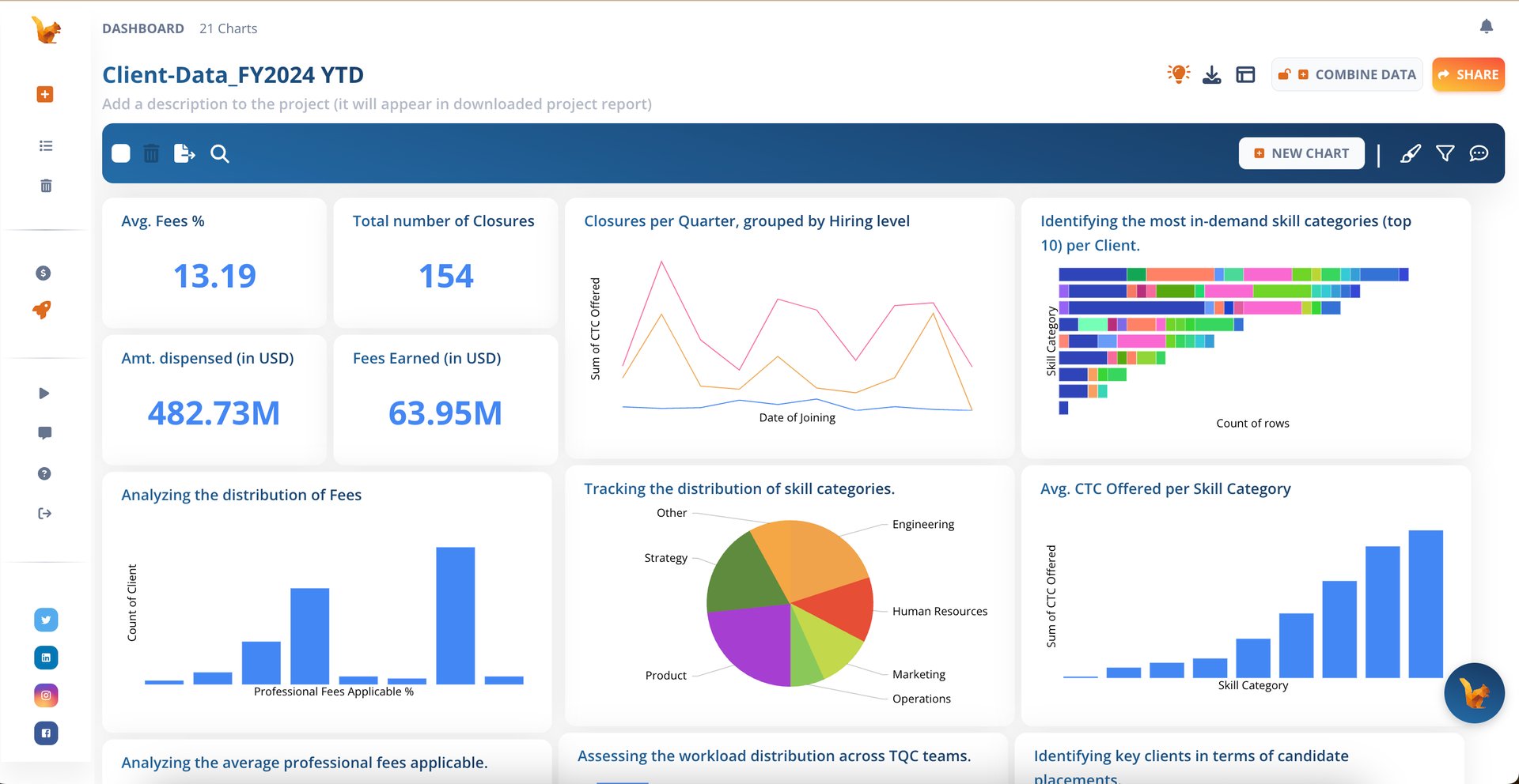 AI data analysis dashboard