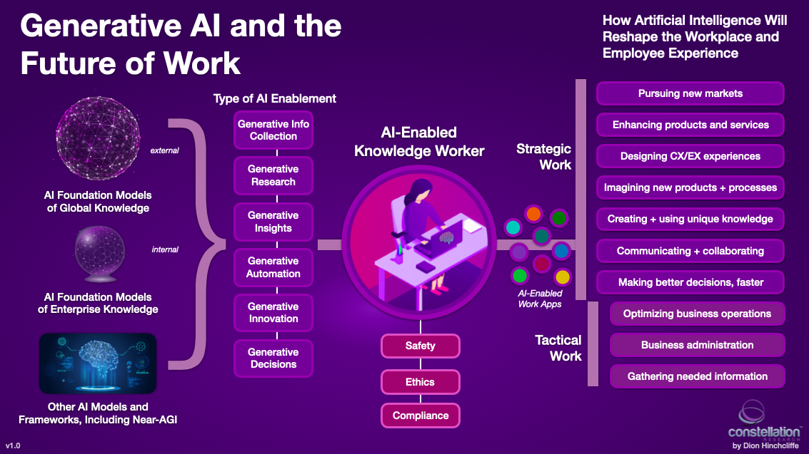 AI Future of Work