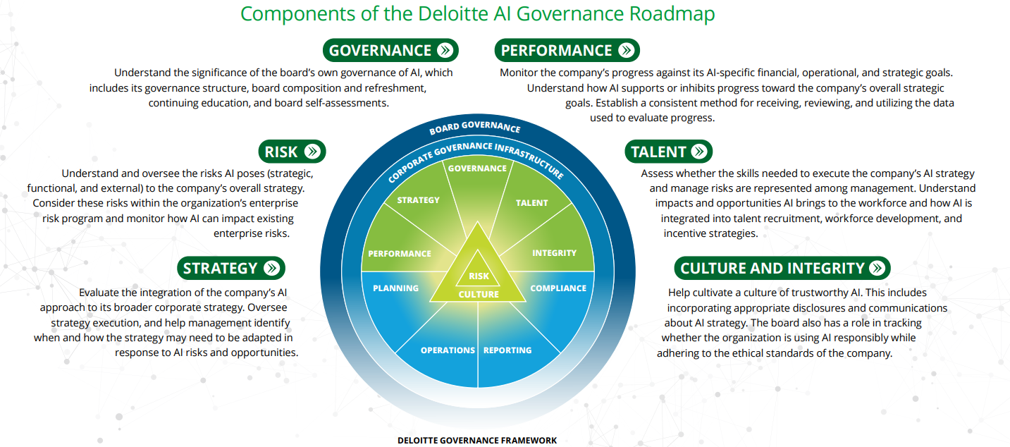 AI Integration Strategy Roadmap