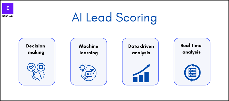 AI lead scoring process