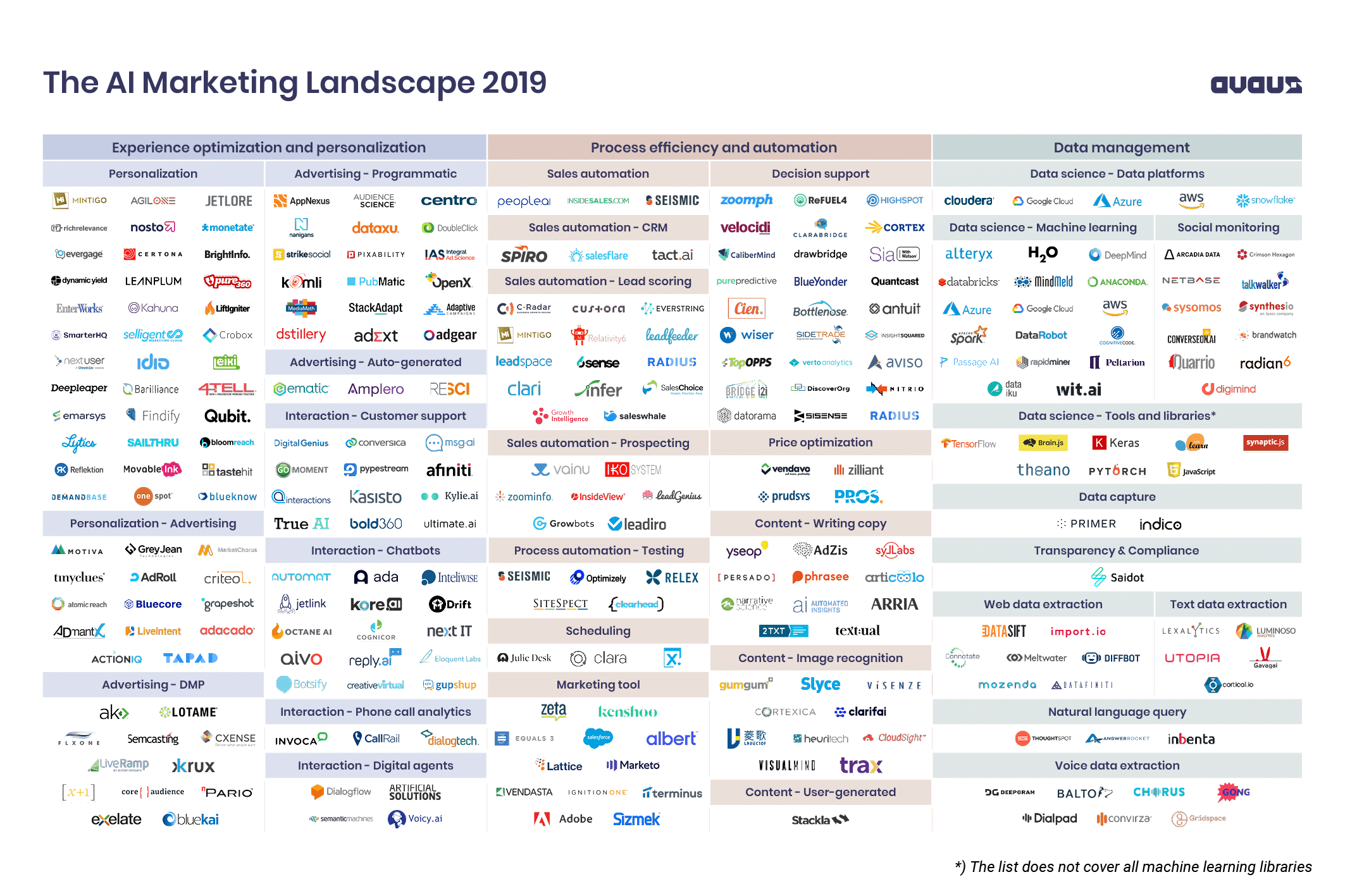 AI Marketing Landscape