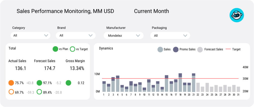 AI real-time performance monitoring
