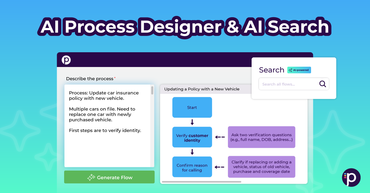 AI search process flow