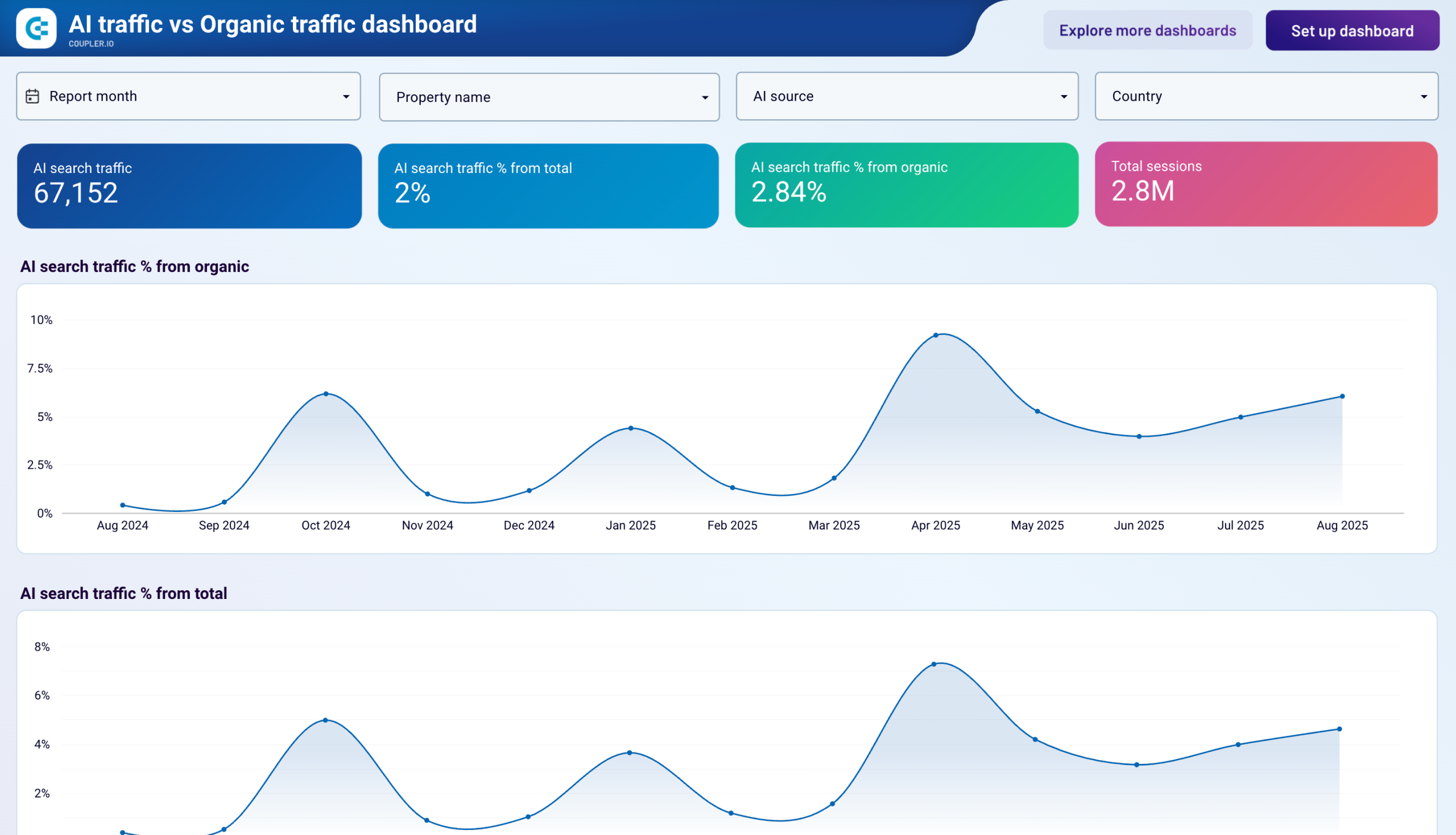 AI SEO Analytics Dashboard
