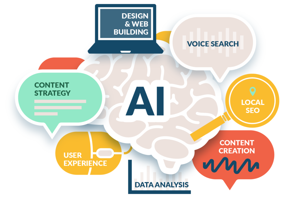AI & SEO: Strategic Growth Tactics