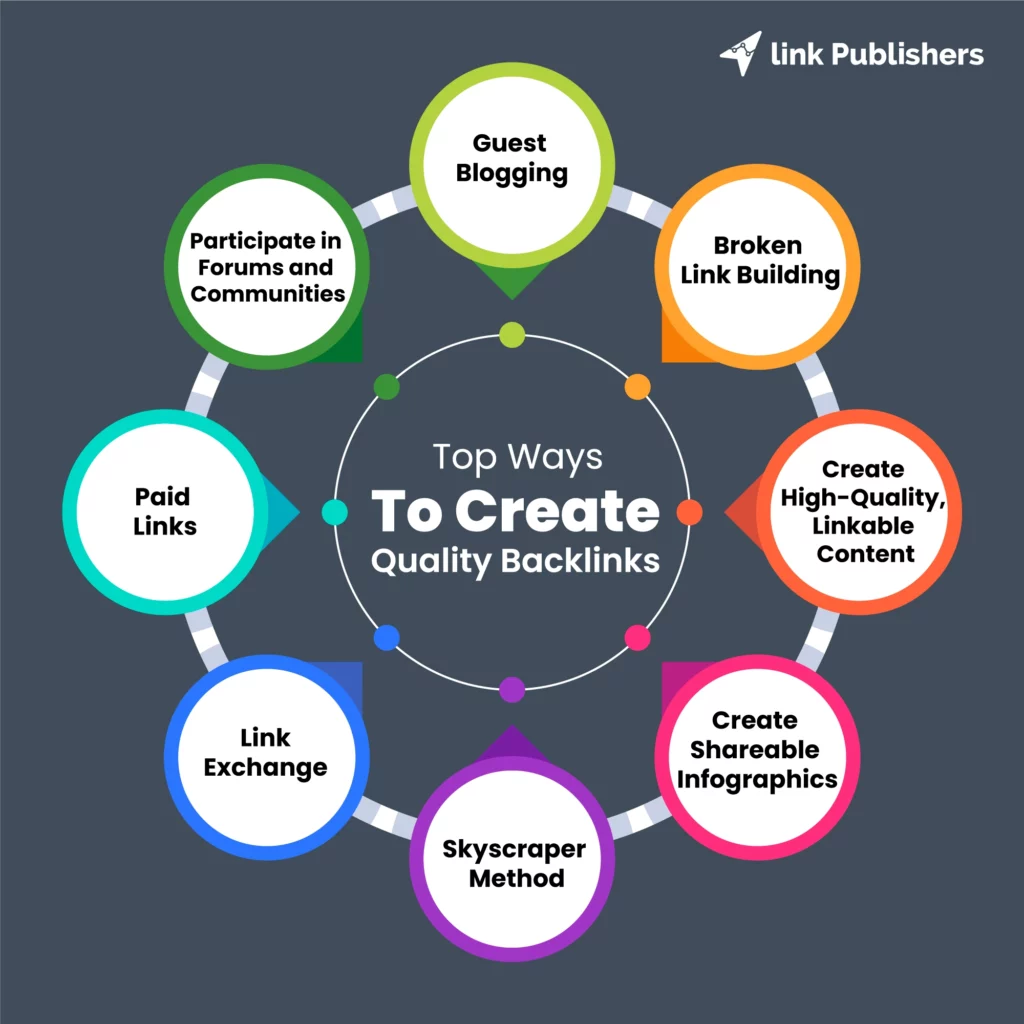 Backlink strategy diagram