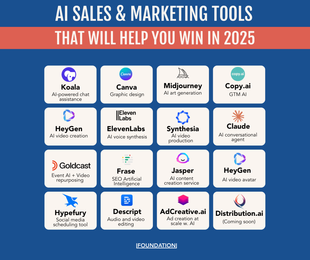Best AI Tools for Marketing in 2025