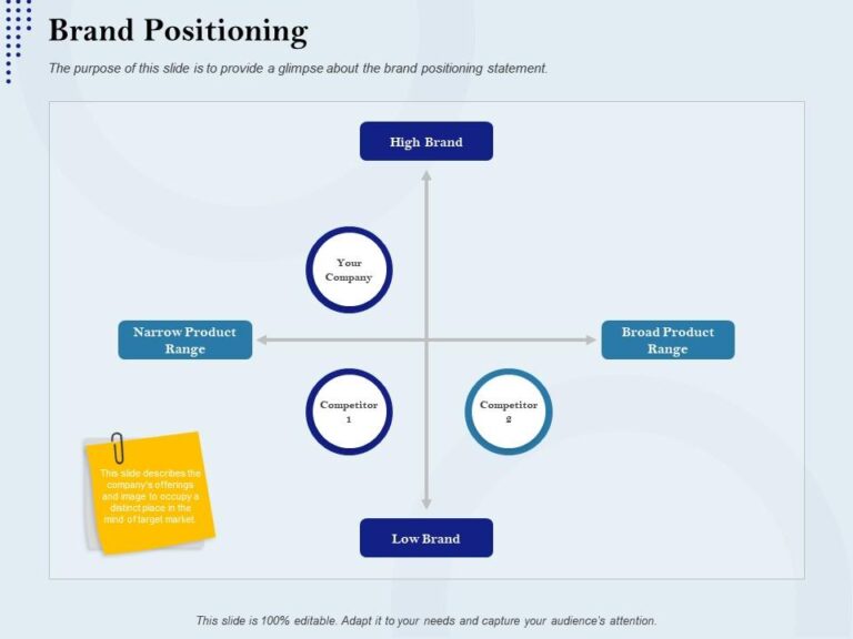 Brand positioning & rebranding