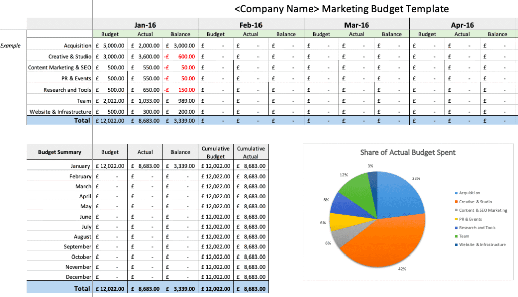 Budget Marketing Plan