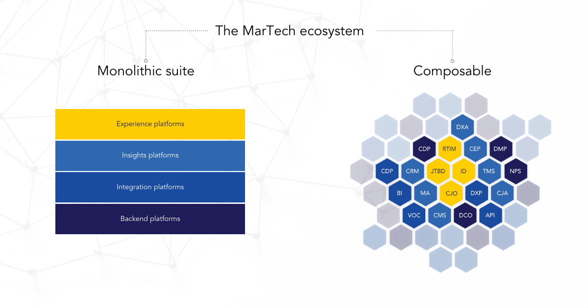 Composable MarTech Stack