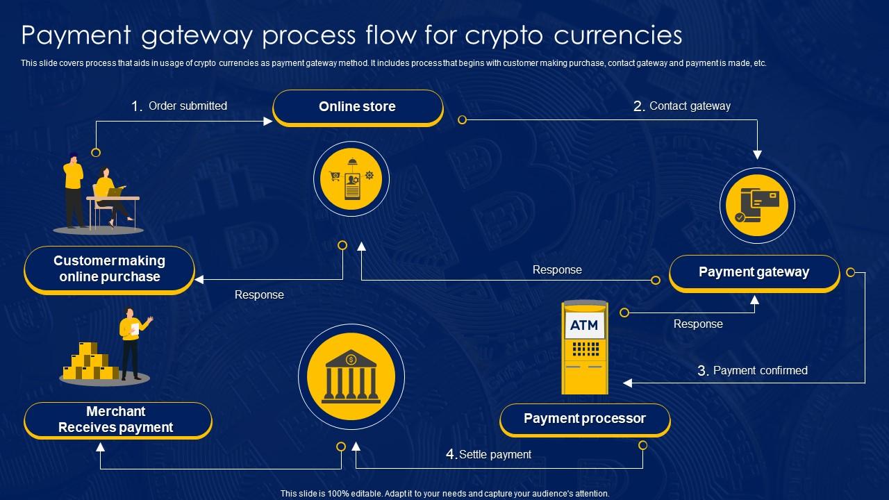 Crypto payment workflow