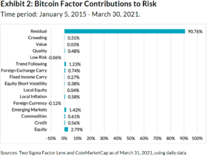 Crypto risk factors