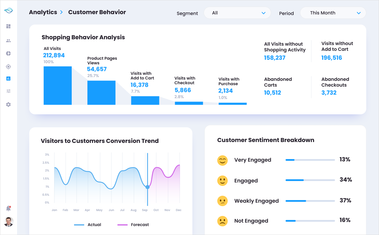 Customer Data Analytics Dashboard
