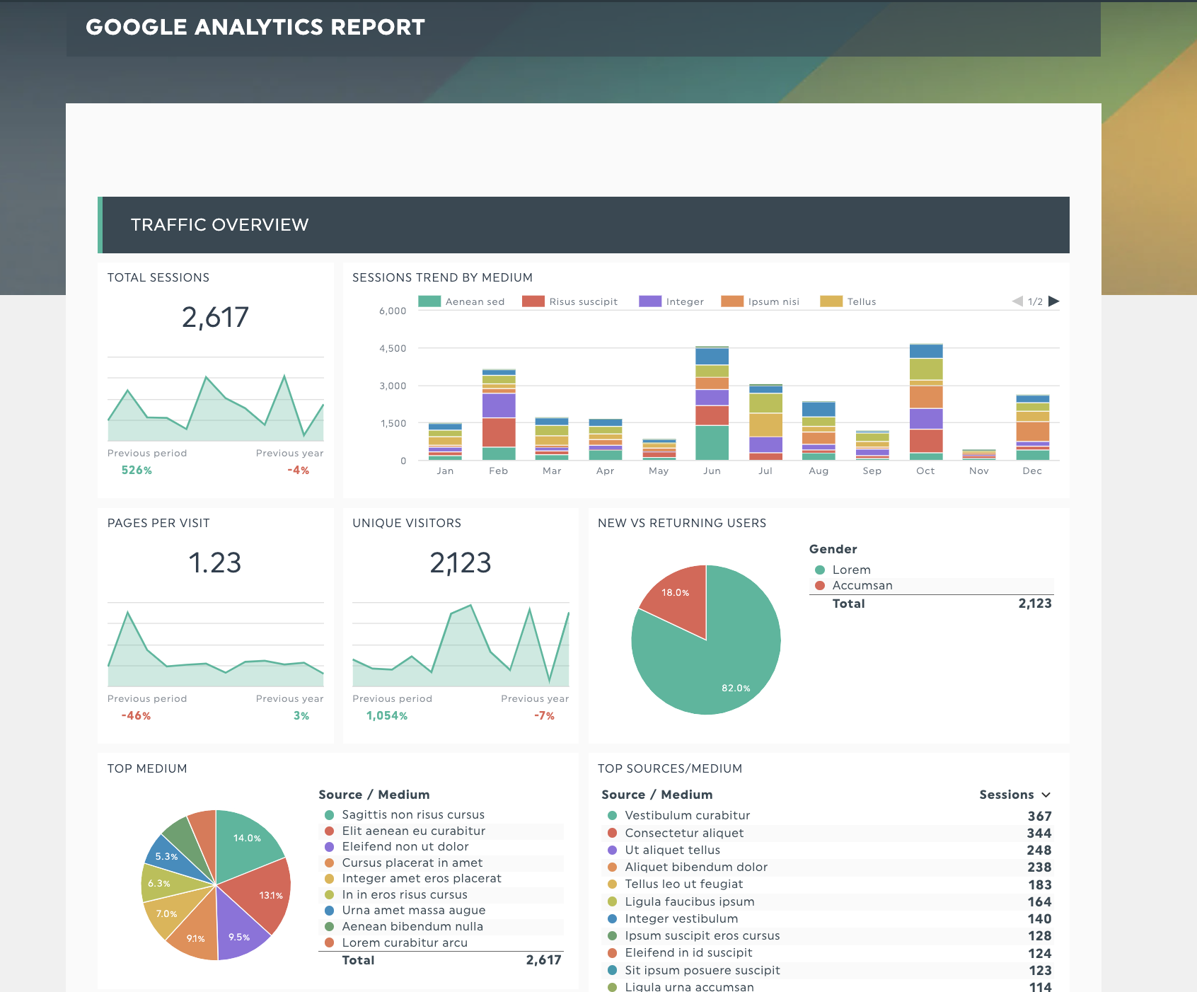 Data Analytics Dashboard