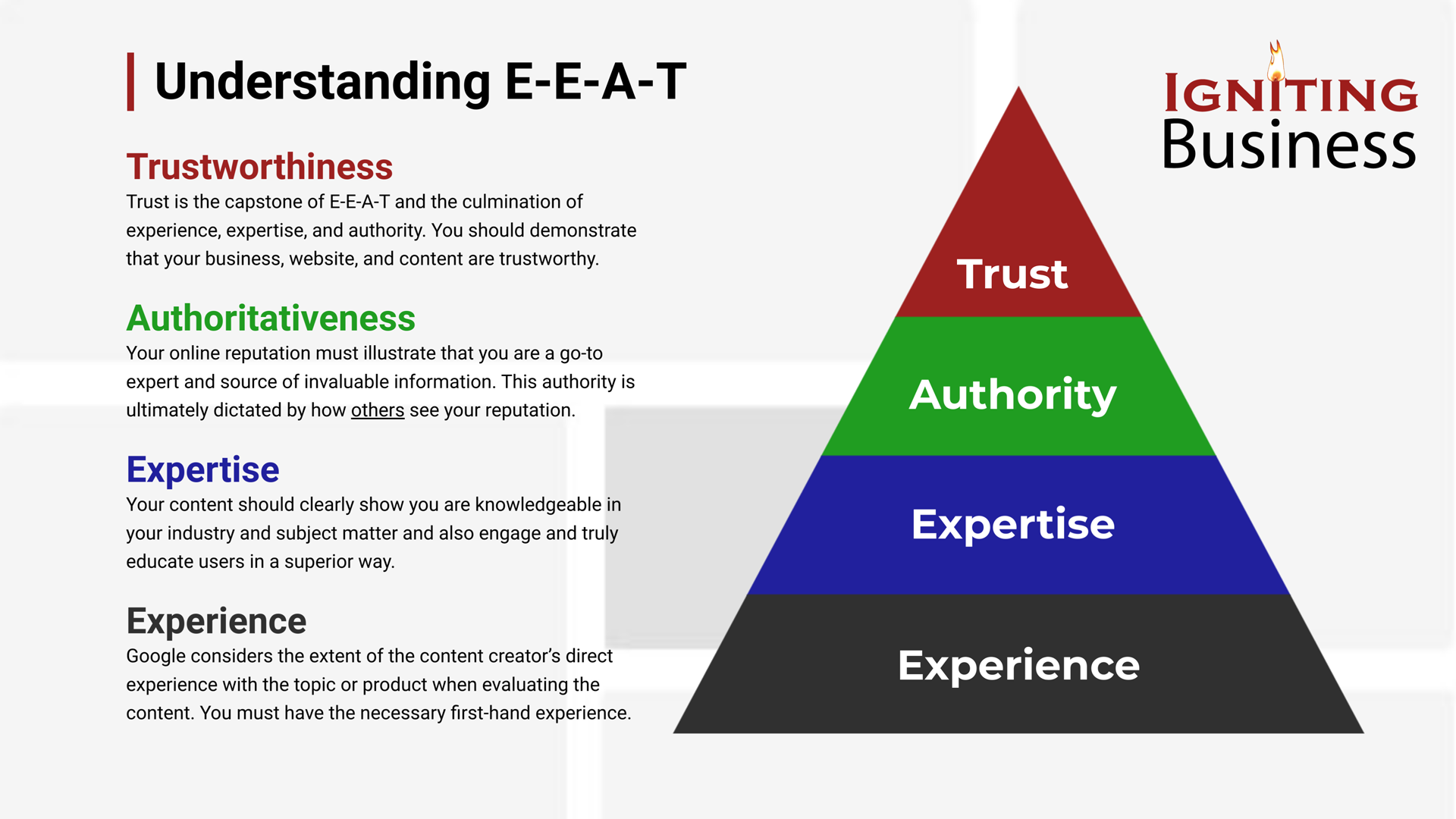 E-E-A-T Content Strategy
