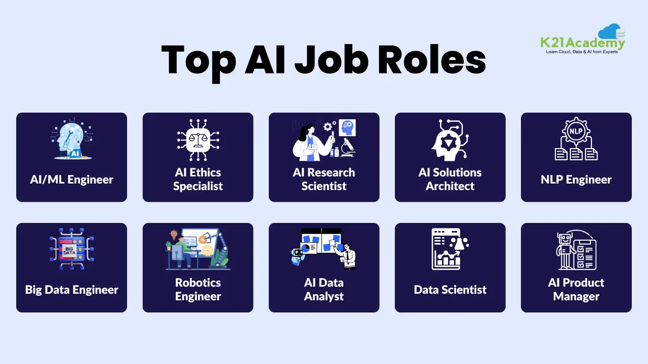 Emerging AI Job Roles