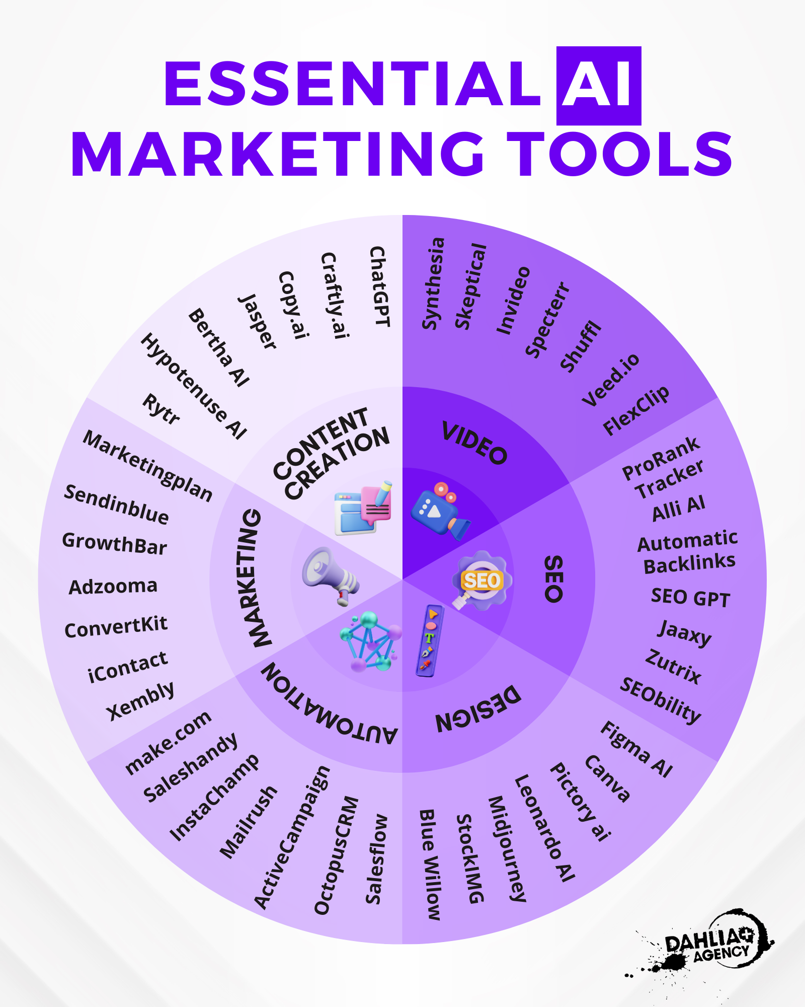 Essential AI Tools for Marketers