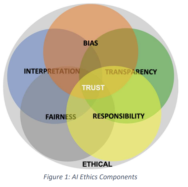 Ethical AI Framework
