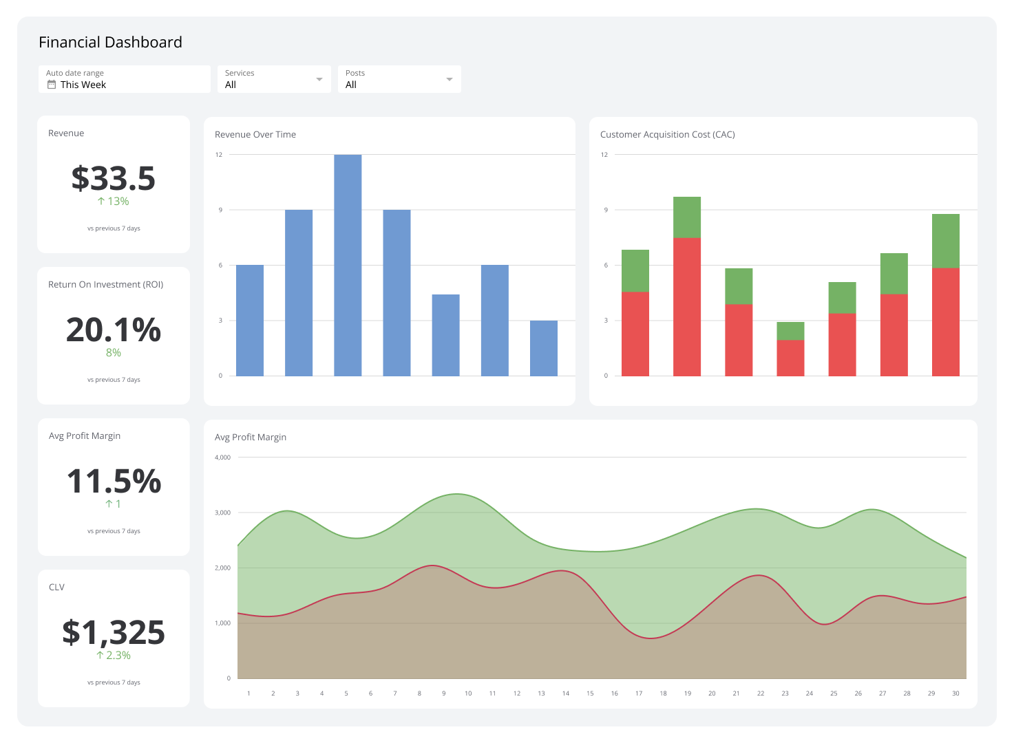 Financial Dashboard