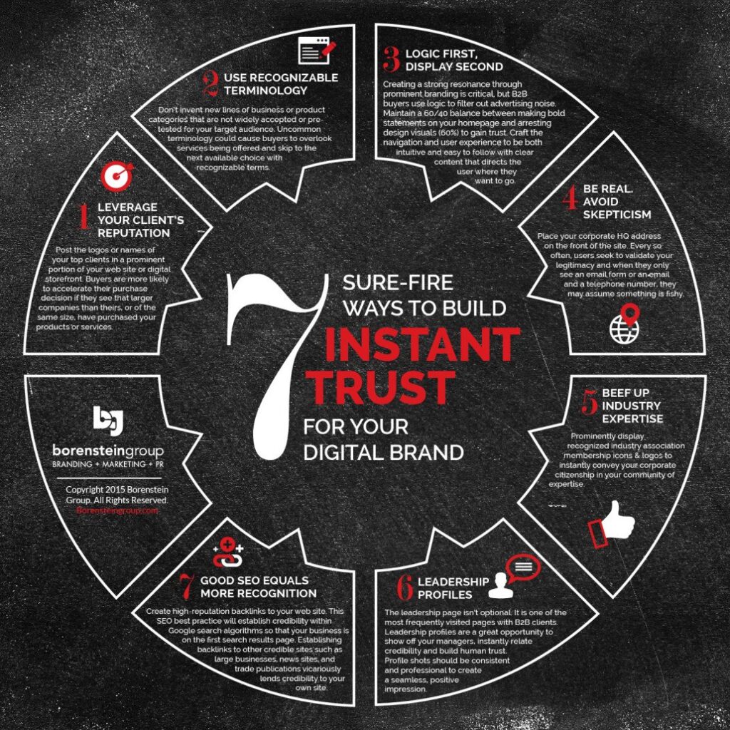 How to Build Trust and Credibility in a Noisy Digital Market