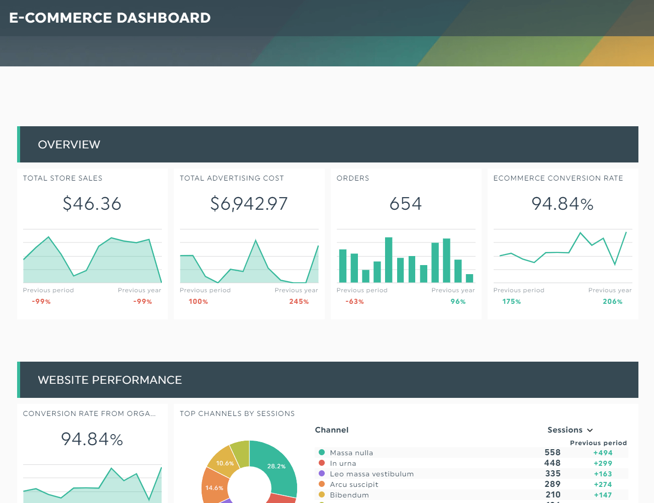 lead generation KPIs dashboard