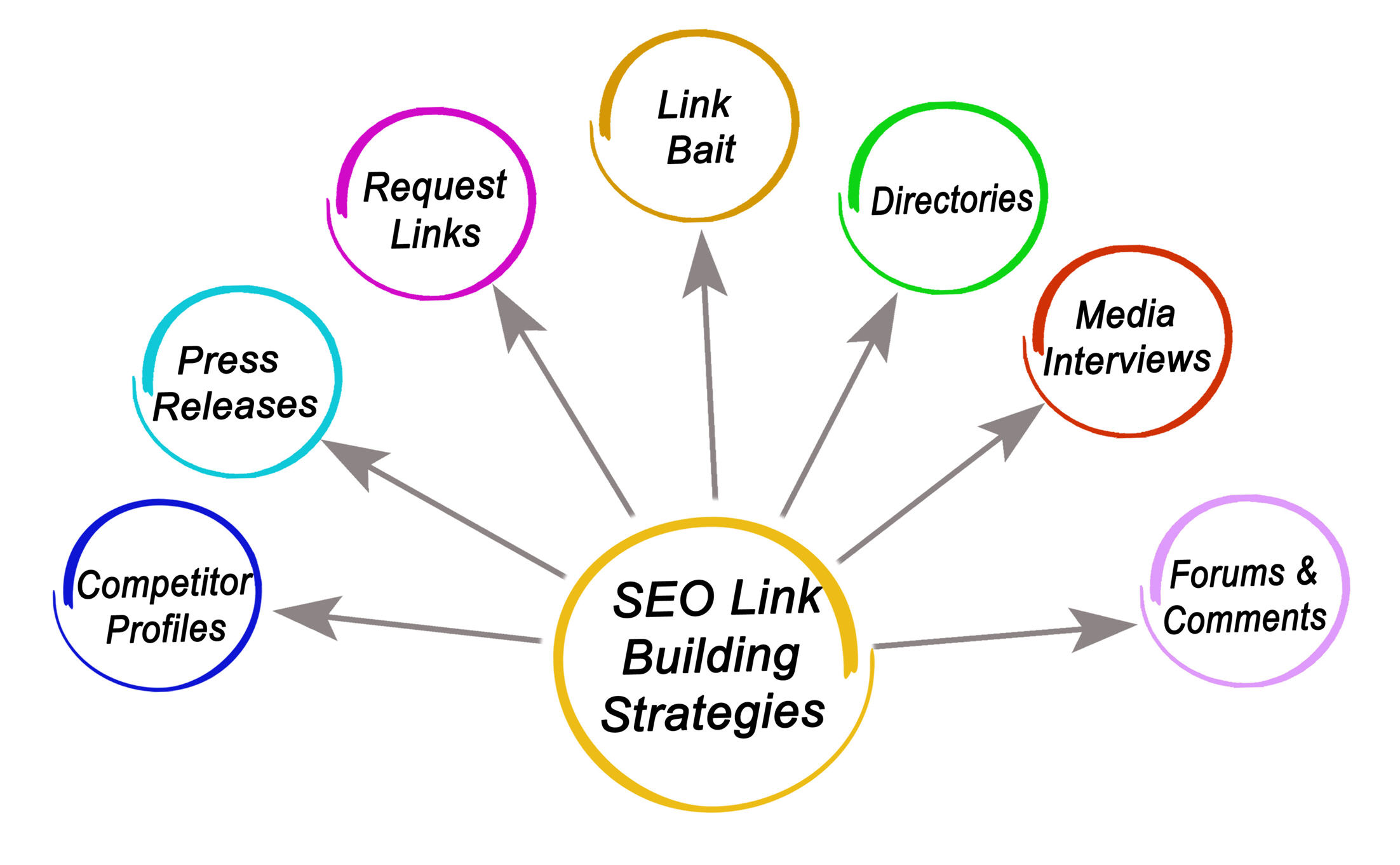 Link Building Strategy
