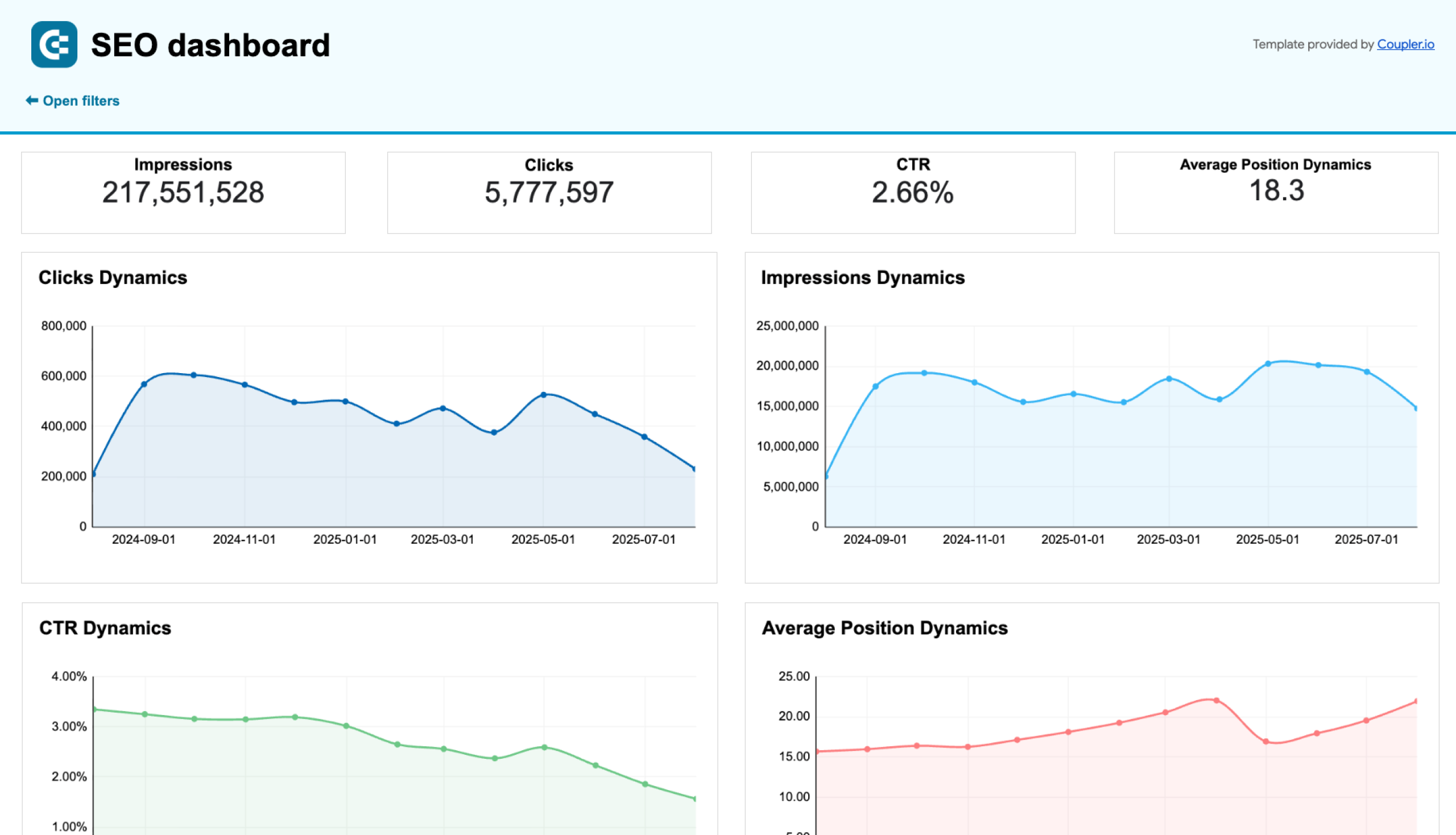 Local SEO analytics dashboard