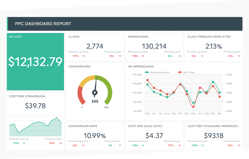marketing analytics dashboard