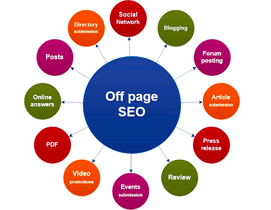 Off-Page SEO Strategy