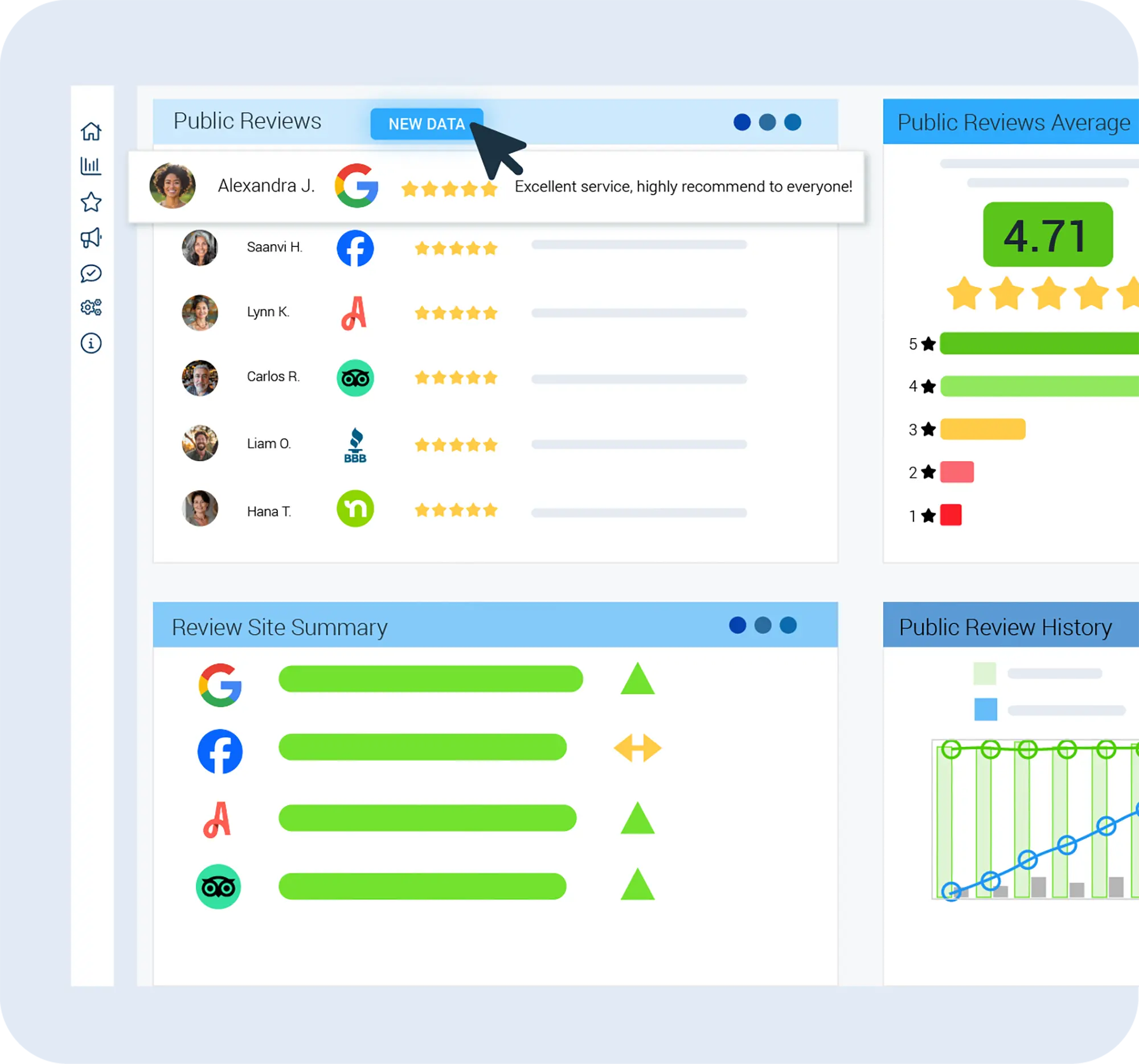 Online reputation management dashboard