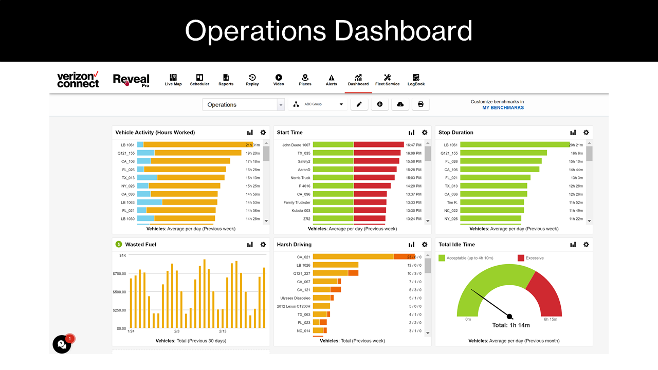 Operational Efficiency Dashboard
