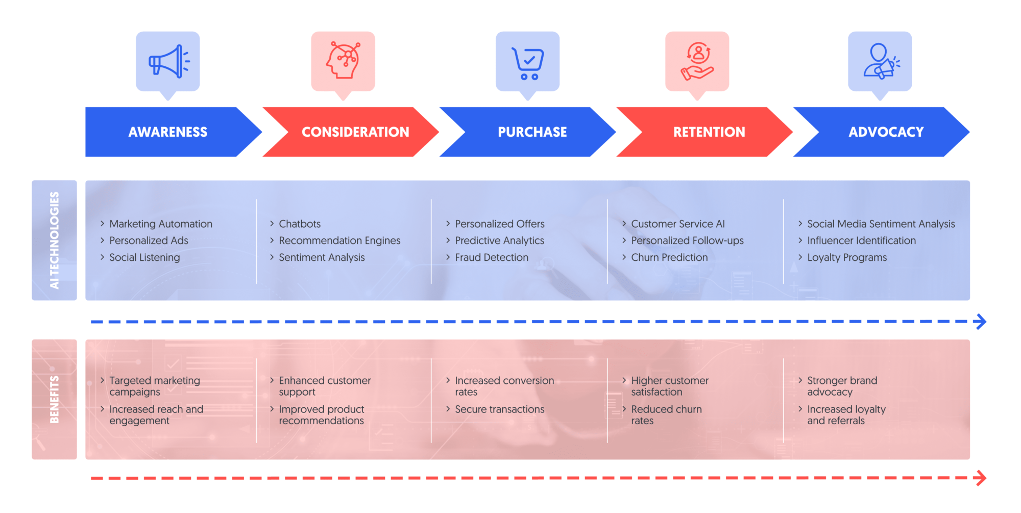 Personalized Customer Journey Map