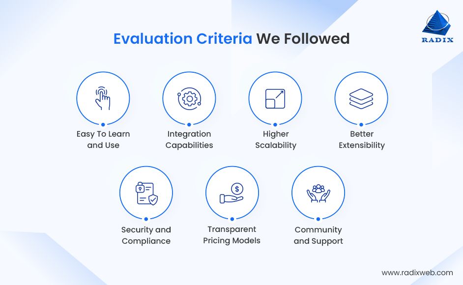 PPC platform evaluation criteria