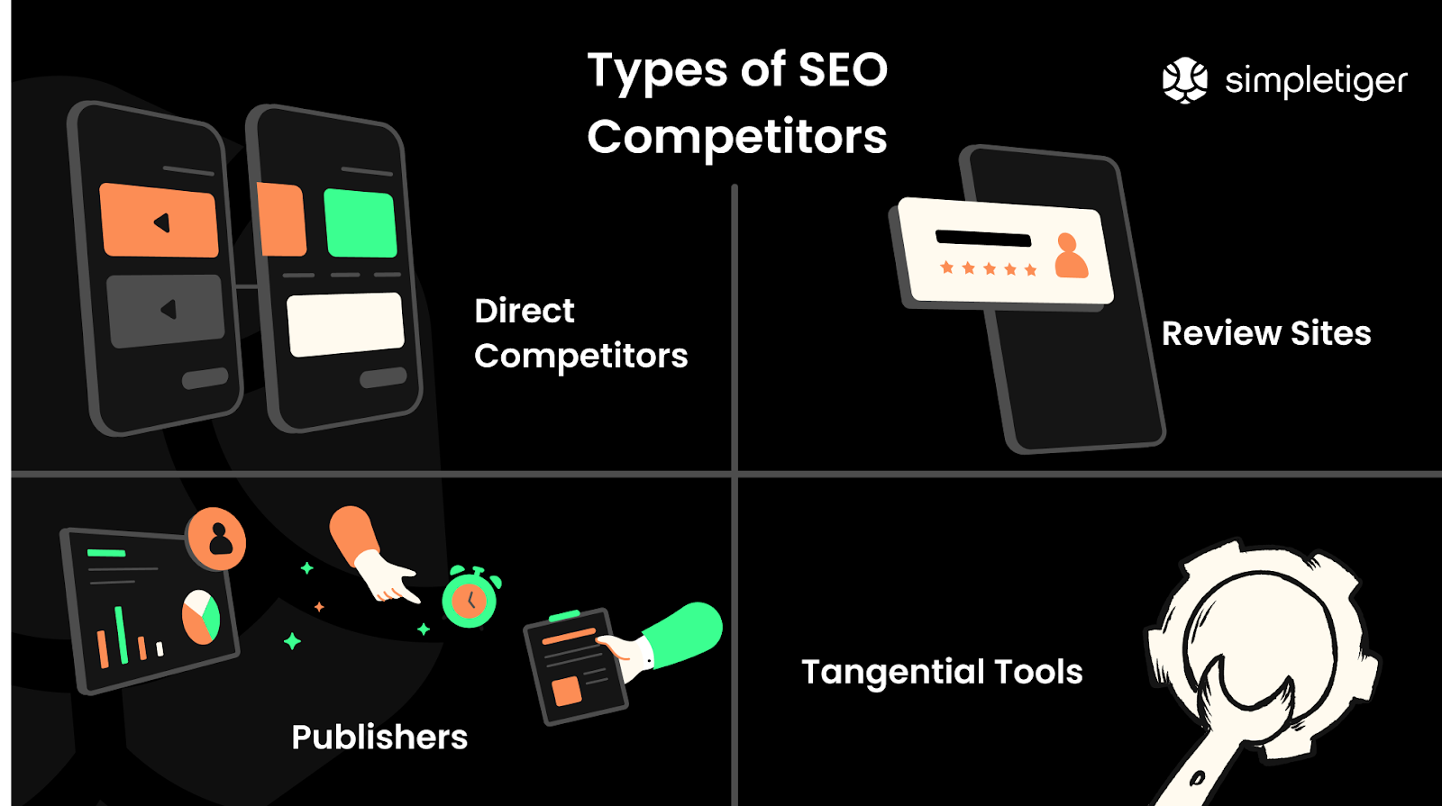 Publisher SEO Fundamentals Diagram