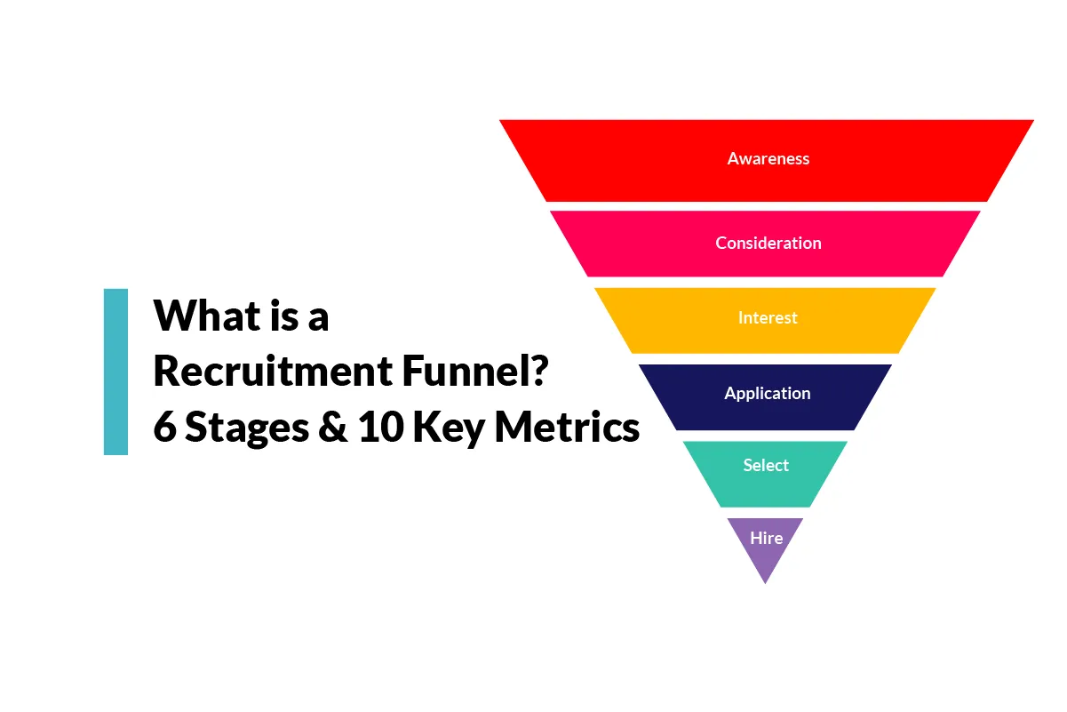Recruitment Funnel