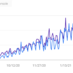 SEO Growth Chart