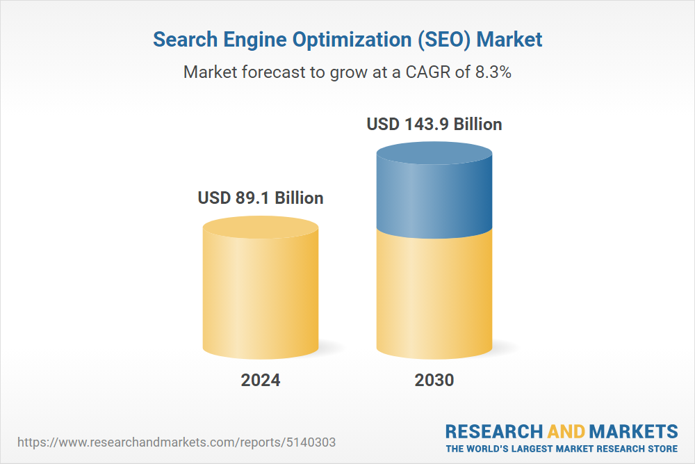 SEO Market Reports & Research