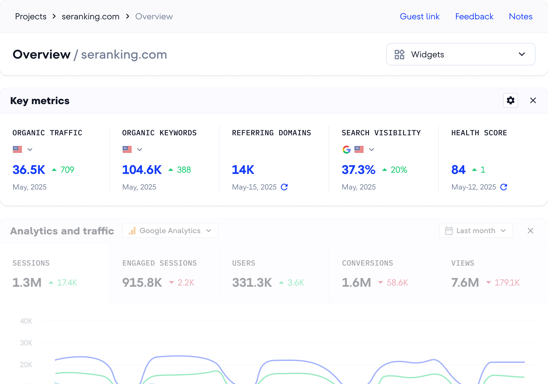 SEO visibility dashboard