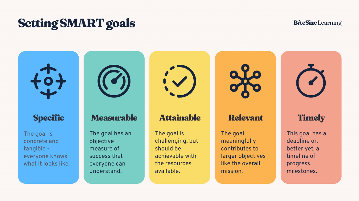 SMART Goals Framework