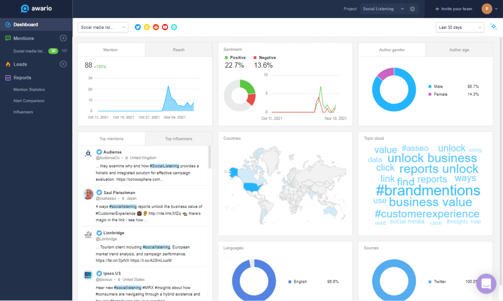 Social listening dashboard