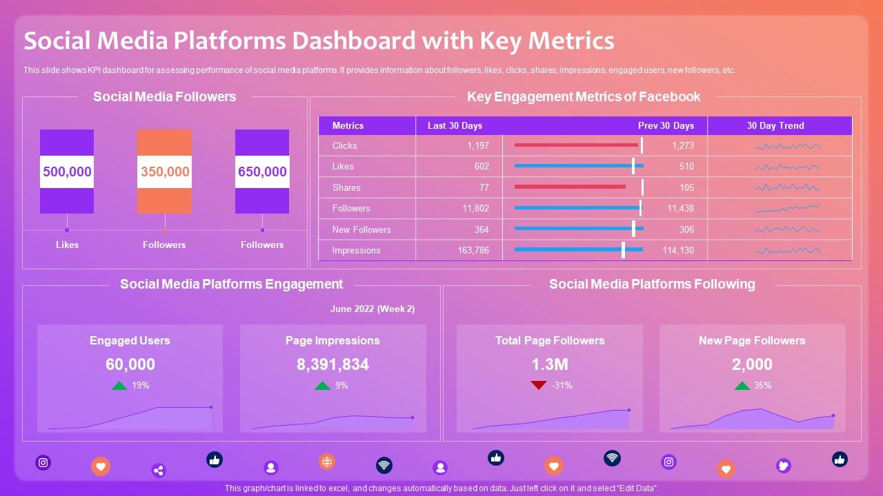 Social Media Community Dashboard
