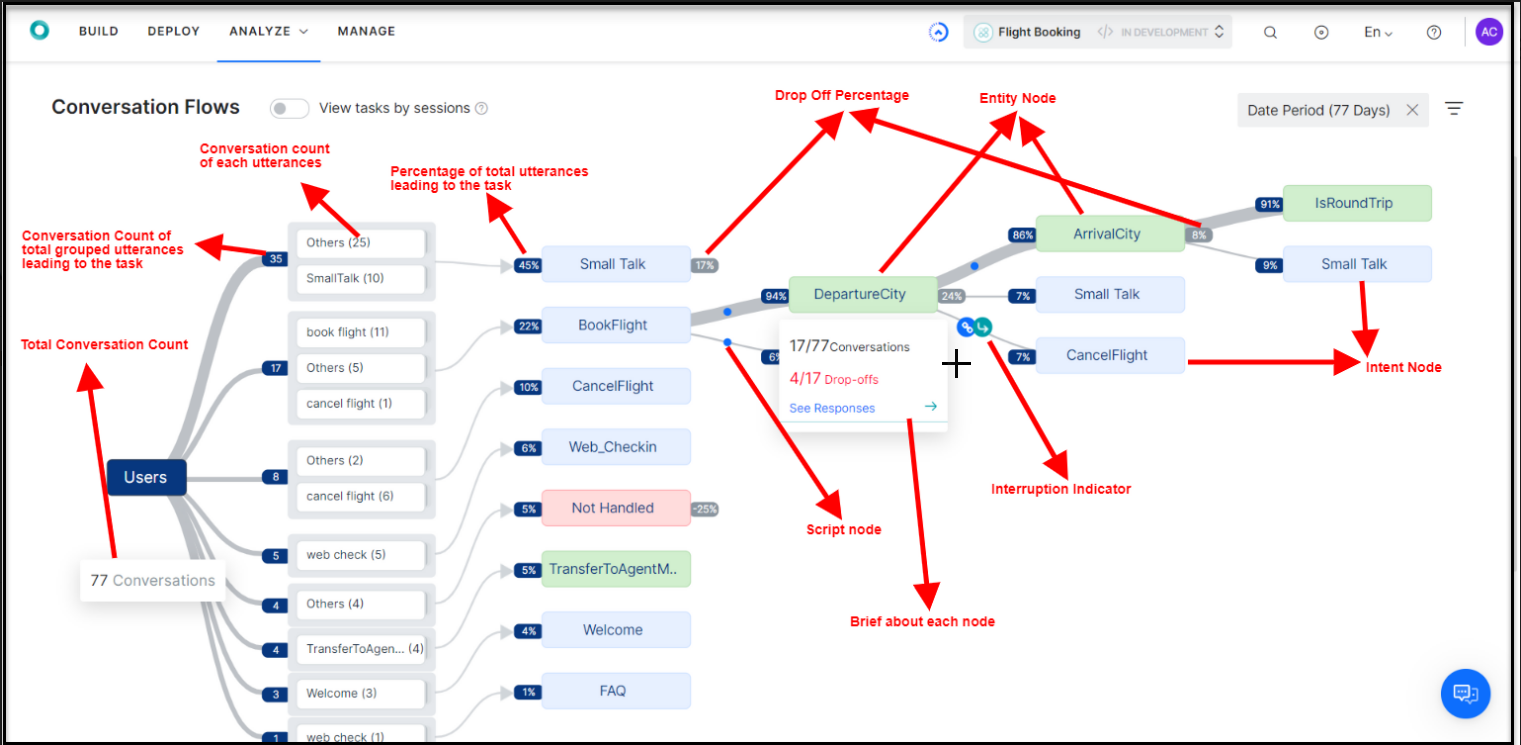 AI chatbot interaction flow