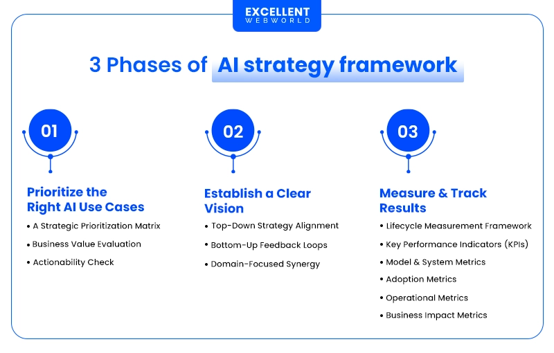 AI Foresight Prioritization Framework