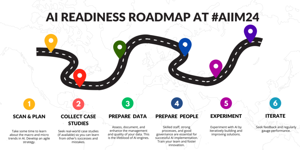 AI Readiness Roadmap