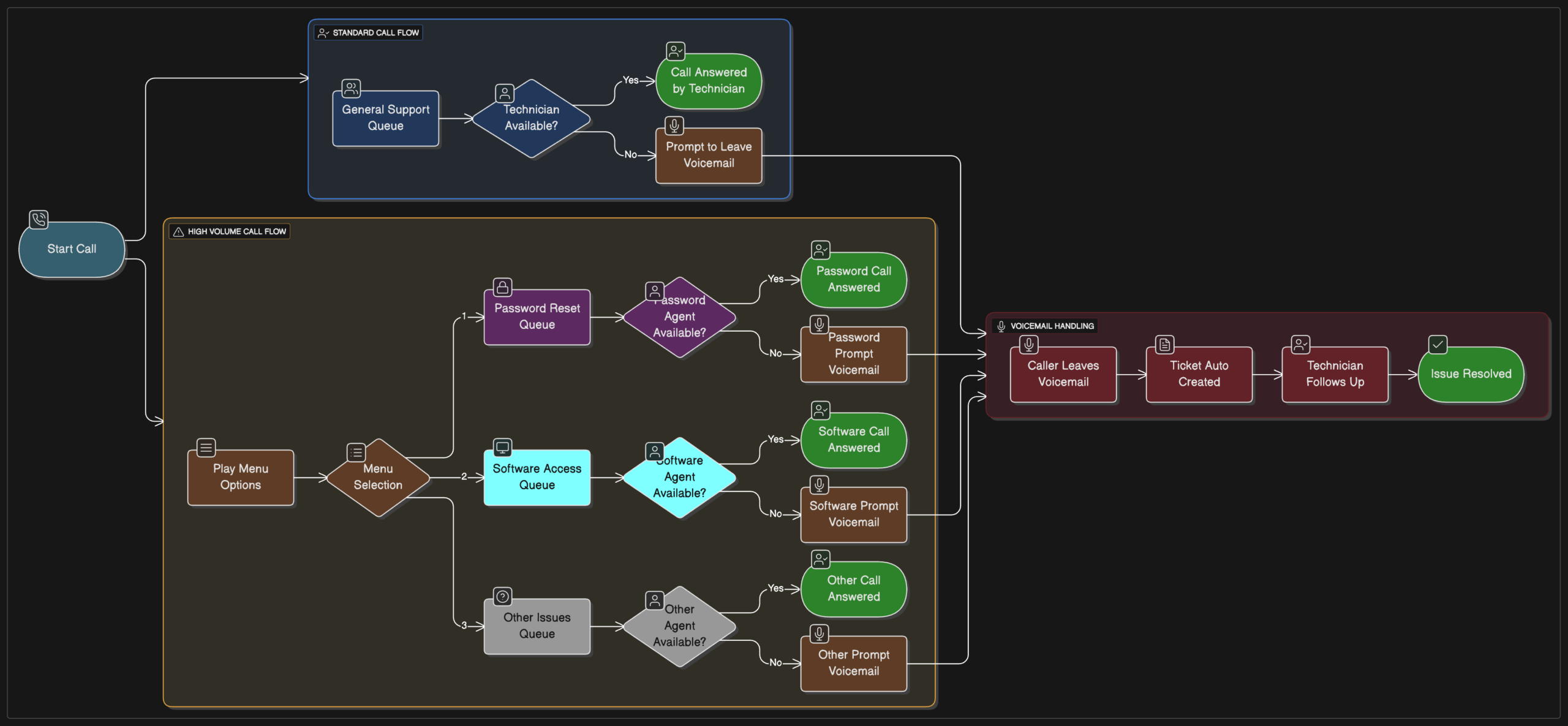 AI workflow diagram